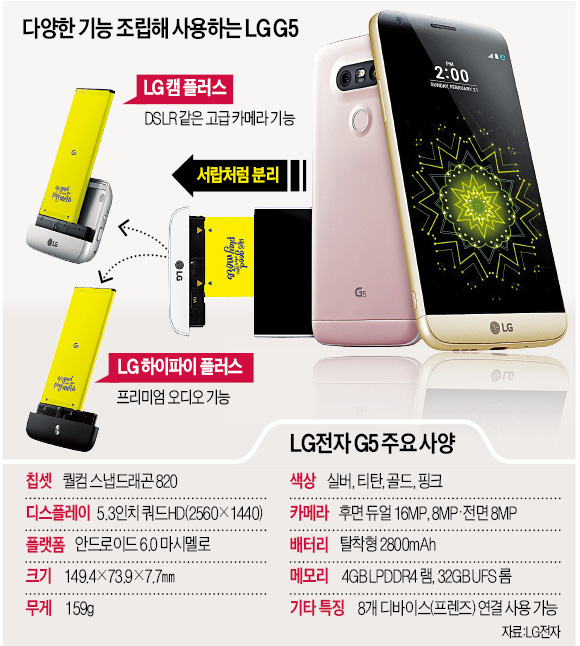 LG "G5 '놀이 본능' 일깨워 판 흔들겠다"