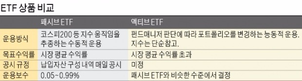 '액티브 ETF' 상반기에 나온다