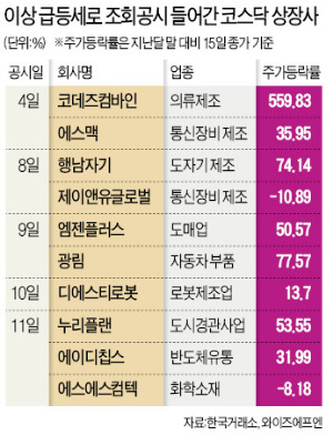 이 주가그래프 과연 정상일까요?…19억이 200조 시장 흔들었다