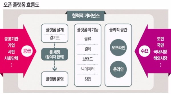 경기도 '공유적 시장경제'로 실업·양극화 해소 나선다