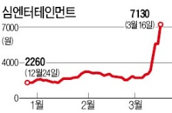 배우 주원·김윤석 소속사 심엔터, 중국 영화사 화이브러더스 품으로