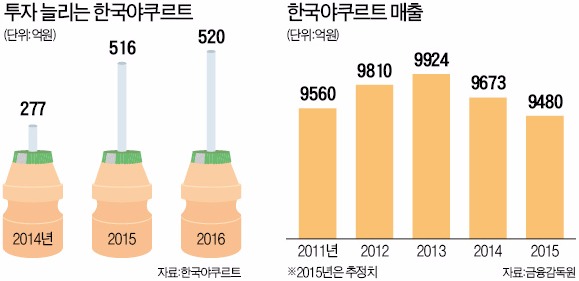 야쿠르트 아줌마 "커피·치즈도 배달해 드려요"