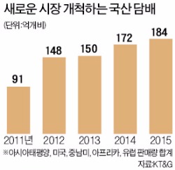 미국·아프리카서도 한국담배 인기