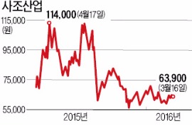 주주가치 외면하는 사조그룹