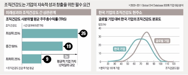 [경영의 맥] 저성장 시대…똑똑한 기업보다 건강한 기업이 성공한다