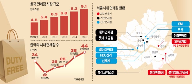 [다시 불붙은 면세점 전쟁] 서울 시내면세점 '패자부활전'…롯데·SK·현대백화점 등 재도전 채비