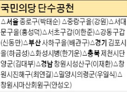 국민의당, 조경태 대항마로 29세 전략공천