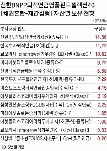 [Cover Story] 신한BNPP 멘토는 MAS…70조원 굴리는 글로벌 운용사