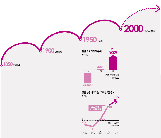 코스피 2000 터치…'안도랠리' 탄력받나