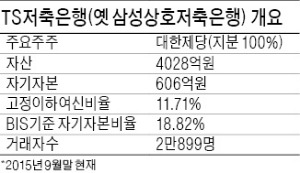 [마켓인사이트] 대한제당, 금융사업 철수하나…'알짜' TS저축은행 매물로