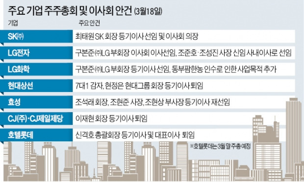 최태원 회장, SK(주) 이사회 의장도 맡는다