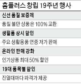 홈플러스 '반값 할인' 공세…MBK, 인수 6개월 만에 공격행보