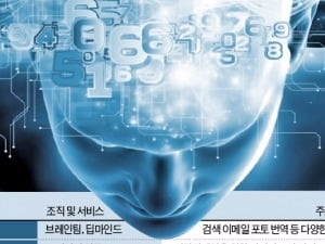  자동차·의료·금융…'인공지능 빅뱅시대' 예고