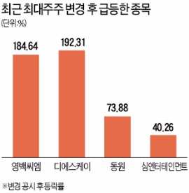 최대주주 바뀌면 상한가 직행…투자 주의하세요