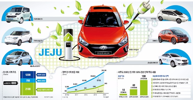 [성큼 다가온 전기차 시대] 글로벌 전기차, 제주에 떴다…"한 번 충전으로 섬 한바퀴"