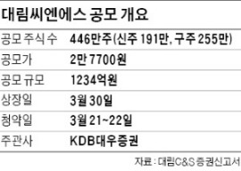 대림씨엔에스, 21·22일 공모주 청약