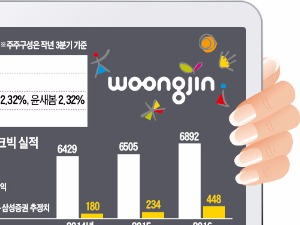 웅진씽크빅 '콘텐츠 렌털'로 올 주가 35%↑