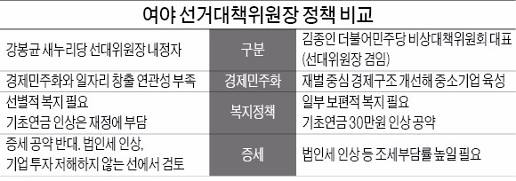 자리 바꾼 여야 '경제통' 선대위원장, 경제정책 시각차 뚜렷