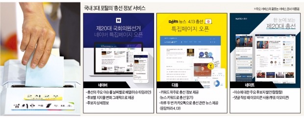 [Smart & Mobile] "선거정보 우리가 최고"…포털 3사, 총선 전쟁 뛰어들었다