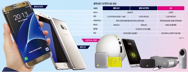 [Smart & Mobile] '최강 스펙' 삼성·'트랜스포머폰' LG…센 형님들 맞붙는다