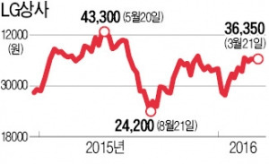 '빅배스'로 가벼워진 종목, 눈에 띄네