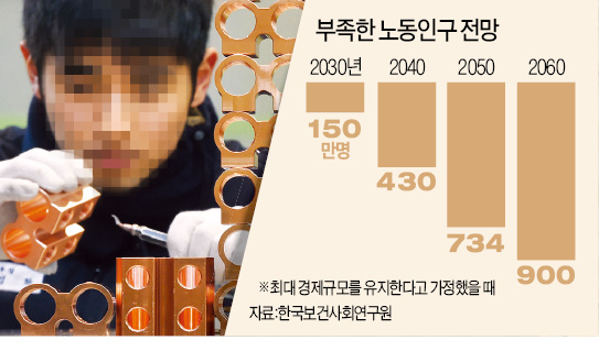 한국, 8년후부터 일 할 사람 부족…2060년에는 900만명 모자란다