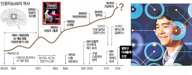 [뉴스의 맥] AI 경쟁력, 데이터 공유 통한 외부 창의력 흡수가 관건