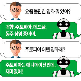 네이버 인공지능 검색 ‘라온’ 