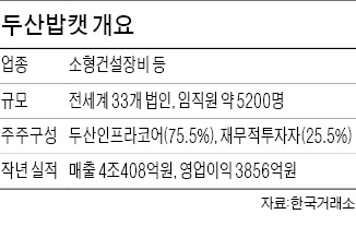 [마켓인사이트] "기업가치 4조~6조 될 듯"…두산밥캣, 한국 상장 첫발 뗐다