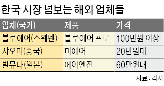 스웨덴 블루에어·중국 샤오미까지 가세…공기청정기 시장 '무한경쟁'