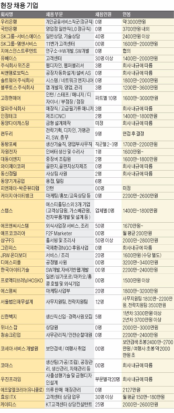 [취업에 강한 신문 한경JOB] 국내 최대 고졸채용 박람회 23일 개막