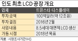 LCD 시장 '인도 공습 주의보'