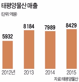 태평양물산 "세계 다운소재 점유율 2년내 20%로"