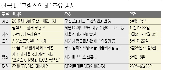 공연·패션·요리…프랑스 문화가 몰려온다