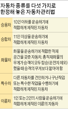 [규제에 막힌 초소형 전기차] 유럽선 상용화됐는데…'트위지' 운행 막는 30년 묵은 자동차관리법