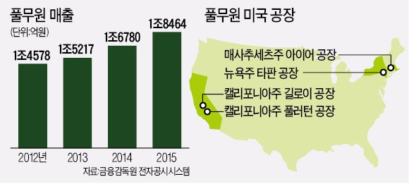 풀무원의 'K푸드 야심'…미국 두부 1위사 인수