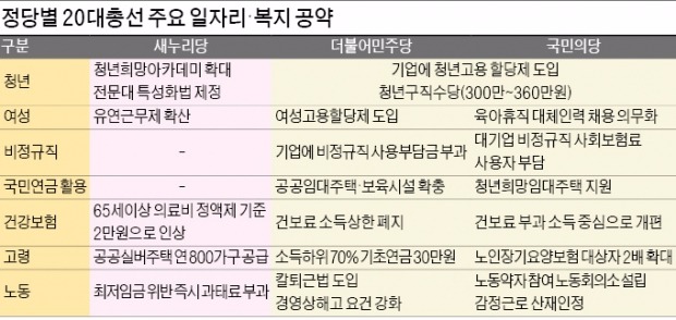 [총선 D-19] 경총 "정치권, 선심성 공약 남발…국민의 표만 좇는 구태 반복"