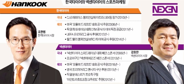 한국-넥센타이어 2세 '스포츠마케팅 전쟁'