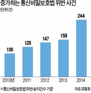 [경찰팀 리포트] '녹취의 일상화'…현직 의원도 벌벌 떤다