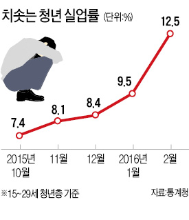 [한은 통화정책 목표 바뀌나] 일자리 강조한 이주열…'물가에서 고용으로' 통화정책 초점 이동