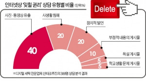  "인터넷 주홍글씨 지워달라" 법으로 보호…'알 권리' 침해 논란도