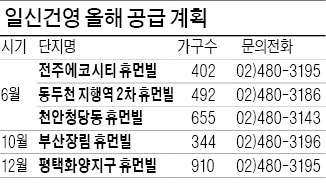 일신건영, 전주·천안 등 2800가구 분양