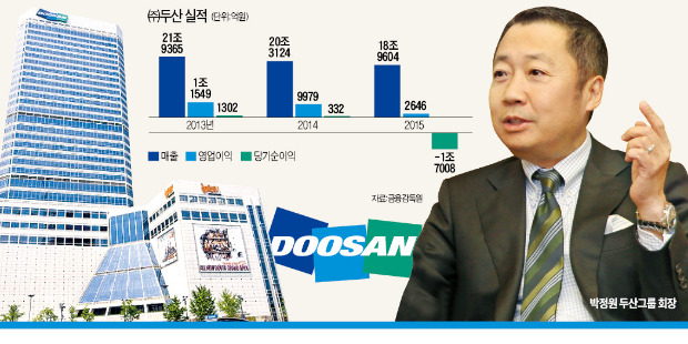 두산 4세 경영시대 개막…'승부사' 박정원의 첫 과제는 적자 탈출