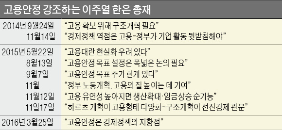 [한은 통화정책 목표 바뀌나] 일자리 강조한 이주열…'물가에서 고용으로' 통화정책 초점 이동