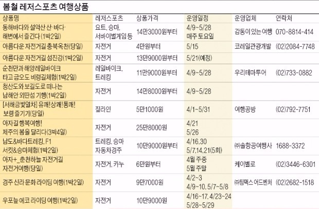 [여행의 향기] 자전거 타고 말 타고…경주·옥천·강진을 달리자