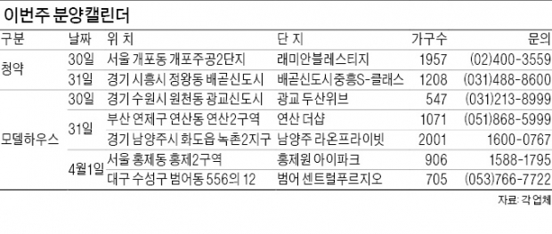 남양주 라온프라이빗 등 11개 단지 모델하우스 개장