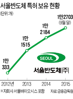 서울반도체, 세계 LED시장 영향력 커져