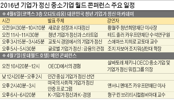 "공무원·교수·은행장도 기업가 정신 가져야"