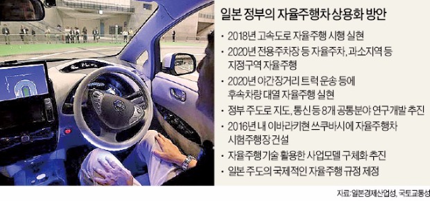 일본 자율주행차시대 '착착'…보험상품 곧 출시