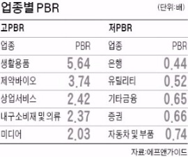 돌아온 가치주…투자 키워드는 PBR